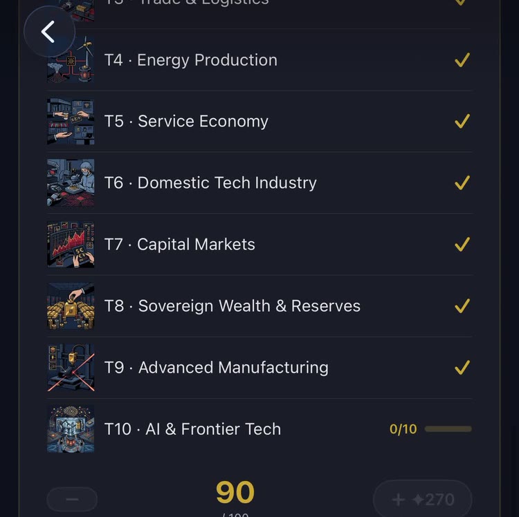 Invest in Technology